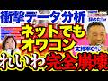 【支持率0%】衝撃引退会見のれいわがネット上でも完全崩壊…左派の希望だった政党崩壊のきっかけはあの場面?!【れいわ新選組/世論調査/ネットデータ分析/山本太郎】