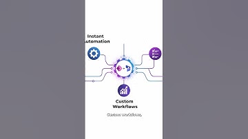 Power Platform + Dynamics 365 = Low Code Magic | Automate Workflows & Build Apps Easily