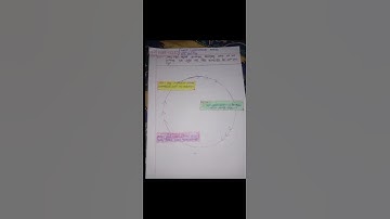 #Class10 #fa3#odia #portfolio #subjectenrichment