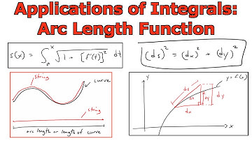 Applications of Integrals: Arc Length Function