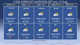 5 DAY FORECAST ALFRETON 28th  July-1st Aug