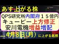 あす上がる株　2024年４月８日（月）に上がる銘柄　～最新の日本株での株式投資。QPS研究所、キューピー、安川電機、鳥貴族、ウェザーニューズ、壽屋のTOBと株価の推移。～