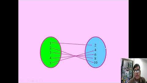 Understanding Relations and Functions