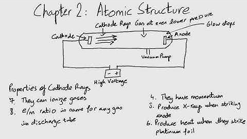Cathode Rays | Chemistry 11 Federal Board Chapter 2 Part 1