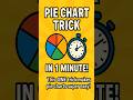 Write Pie Chart Answers Instantly!#PieChartTrick#DataInterpretation #englishtricks#english#education