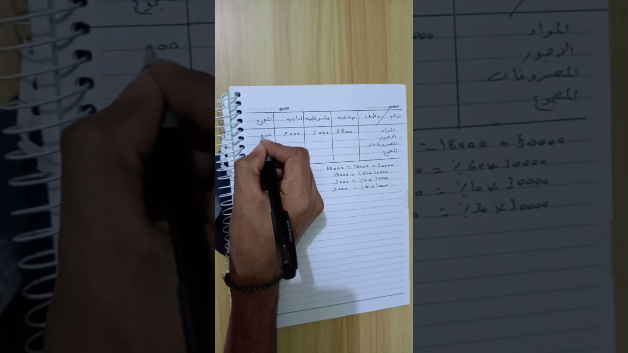 محاسبة تكاليف مثال 4 