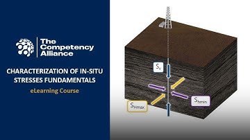 Characterization of In-situ Stresses Fundamentals