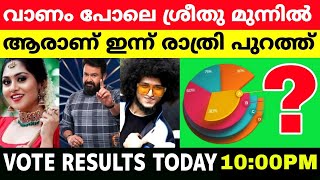 🛑Live:ഋഷി പെട്ടു🔥Voting Results Today 10:00PM |Bigg Boss Malayalam Season 6 Vote Results Today