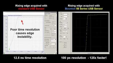 Boonton - RTP5000 real-time peak power sensors