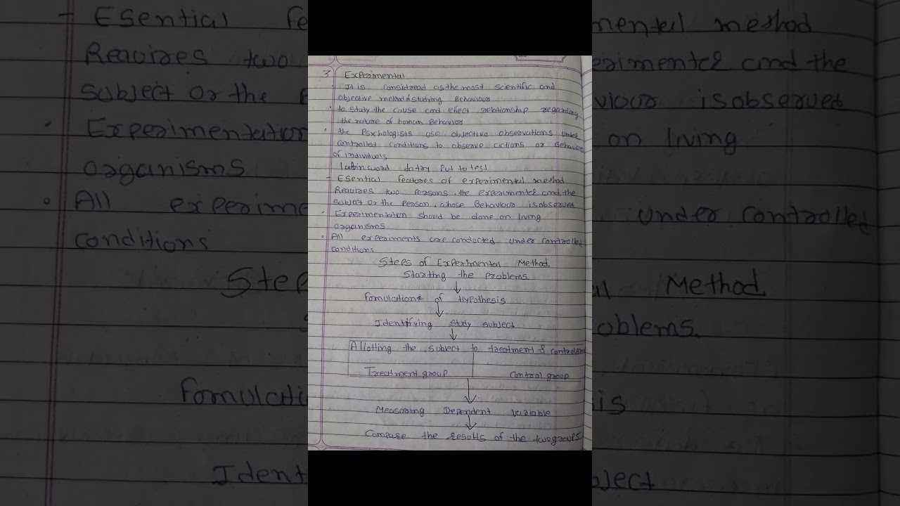 unit-1 introduction to psychology [ topic method of psychology ] 