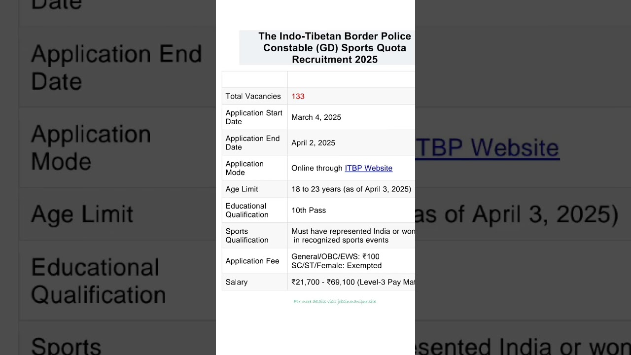 The Indo-Tibetan Border Police Constable (GD) Sports Quota Recruitment 2025