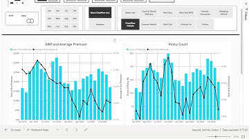 Insurance Data Dashboard- Data Visualization Project