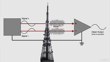 AudioPedia 105: Recording and Monitoring - 3. Balanced  Unbalanced