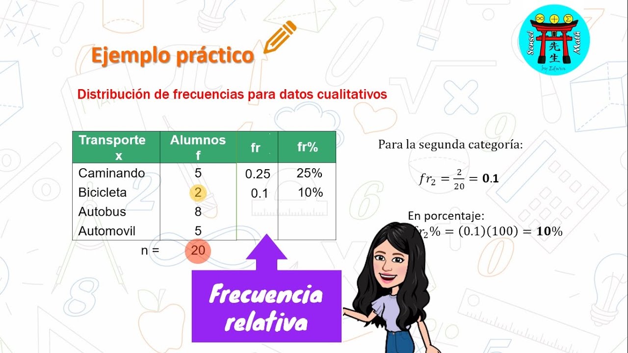 Tabla De Frecuencias Para Variable Cualitativa Frecuencia Relativa