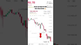 Bitcoin Sert Düştü 107.000 Dolar Altına Geriledi