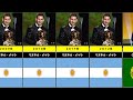 歴代のバロンドール受賞者