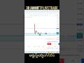 29th Jan Nifty Live ఆప్షన్స్ లర్నింగ్ సిరీస్. #telugu #rader #trading #stockmarket #nifty #live