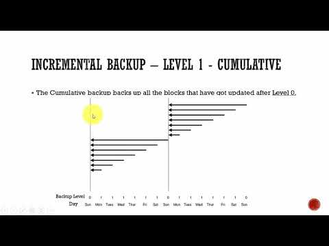 105 Oracle DBA Complete Tutorial - Incremental Backup