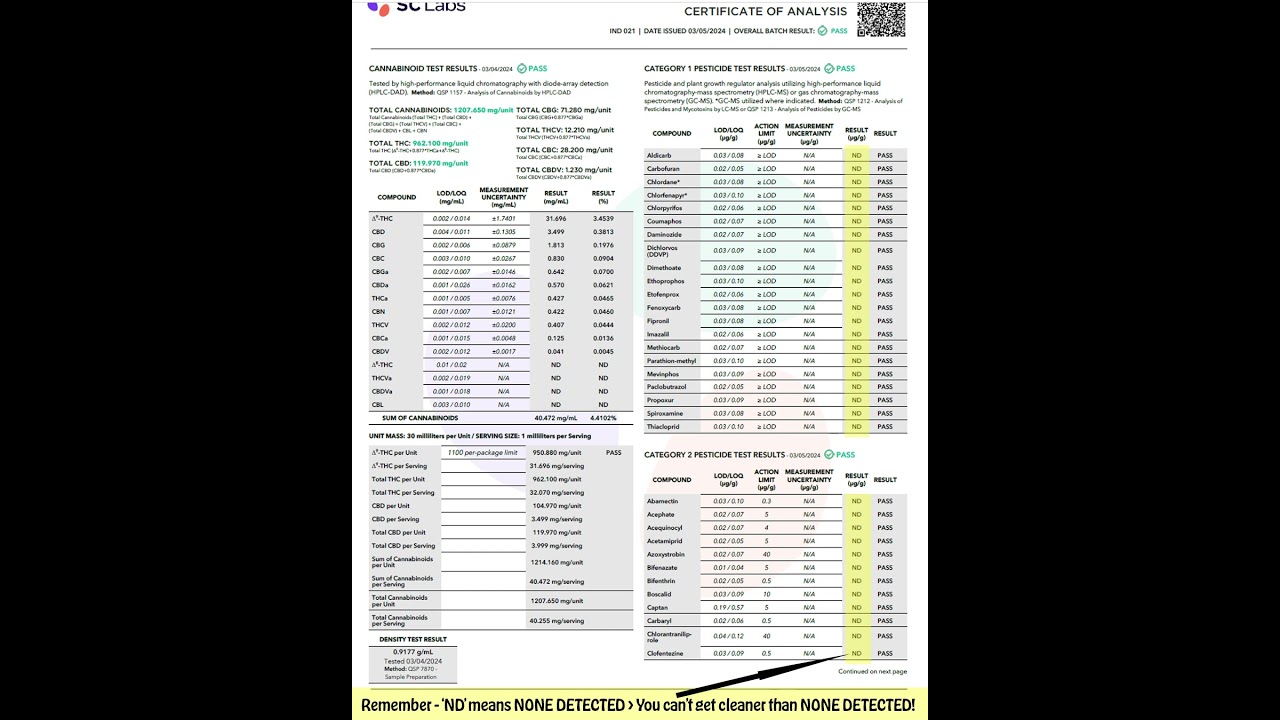Cannabis Lab Results - COA - For Jade Nectar in California