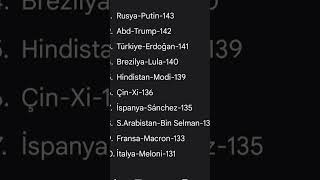 En Zeki 10 Lidergemini Pro