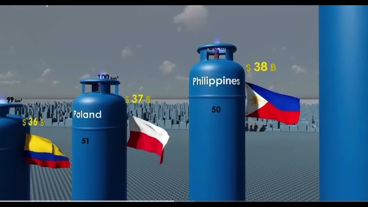 Countries by Natural Gas Reserves