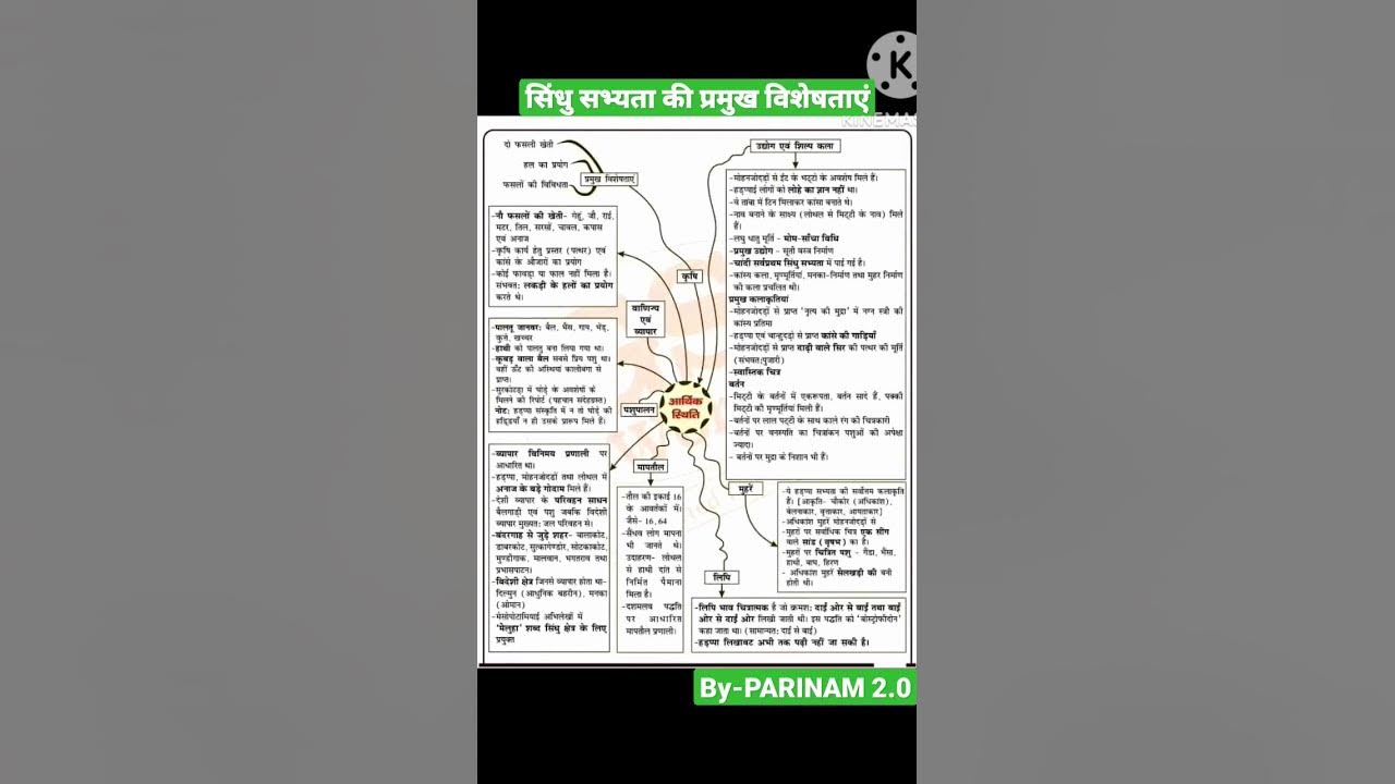 l-salient-features-of-indus