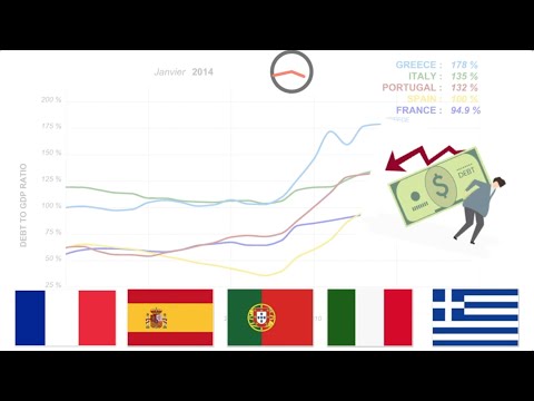 DEBT TO GDP RATIO - FRANCE ?? vs SPAIN ?? vs PORTUGAL ?? vs ITALY ?? vs GREECE ??