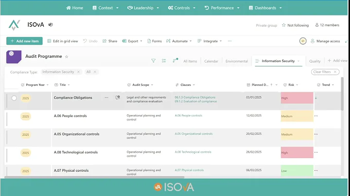 ISO 27001 Clause 9.2 Internal Audit​