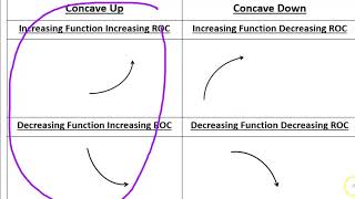 Precal Lesson 4.8 Concavity 22/23