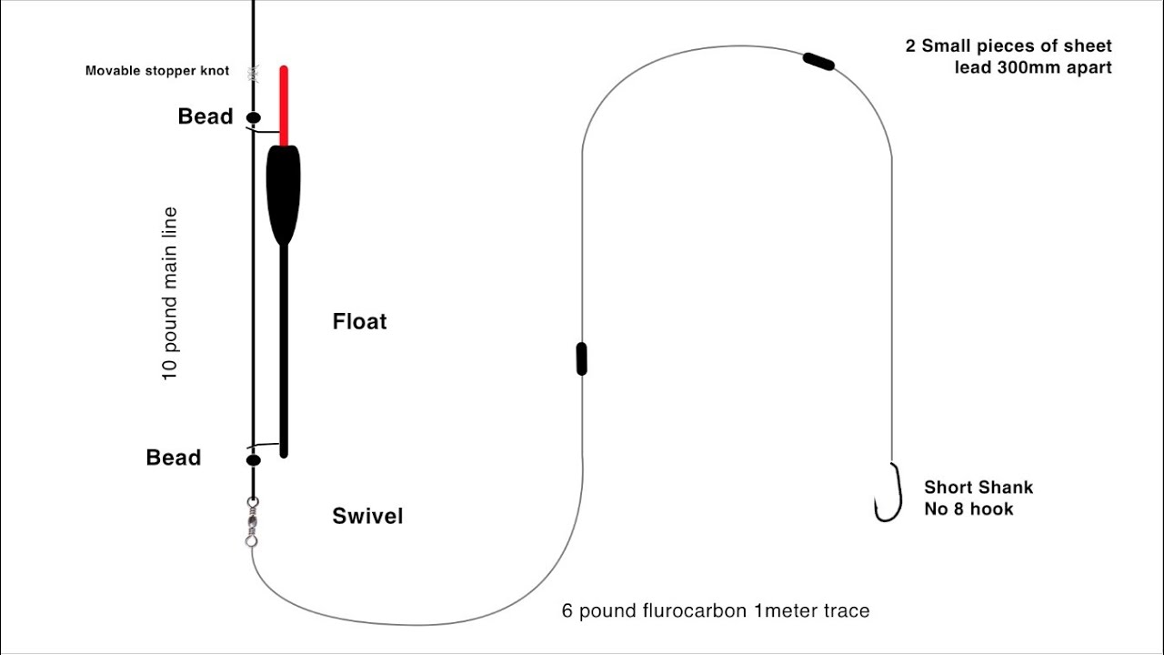 How to set up a Black Fish Float
