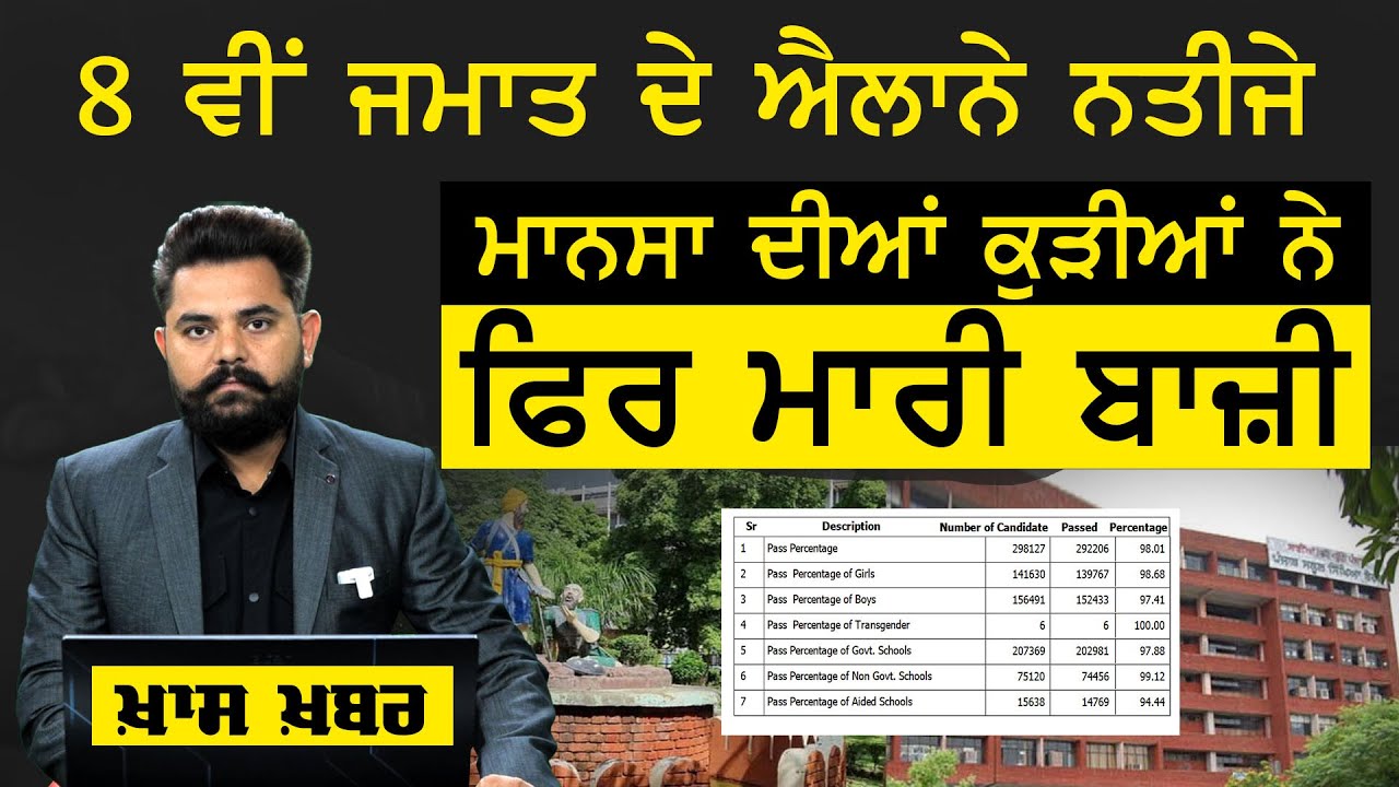 PSEB 8th Class Result 2023 declared | THE KHALAS TV