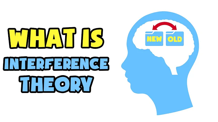 What is Interference Theory | Explained in 2 min