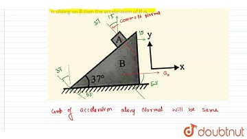In the figure shown the acceleration of A is, bara_(A)=(15hati+15hatj)m//s^(2). If A is sliding ...