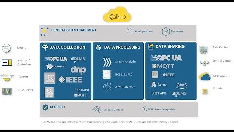 Kalki.io IoT Edge | AWS Greengrass | Azure IoT Edge | Protocol Gateway | Converter |  IIoT
