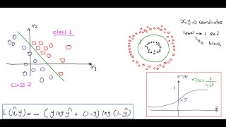 Logistic Regression | Binary Classification بالعربي