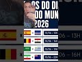 4 JOGOS DE HOJE DIA 15/06 ,PELA COPA DO MUNDO 2026 🗒️ TRANSMISSÃO: CAZÉ TV NO YOUTUBE 📹