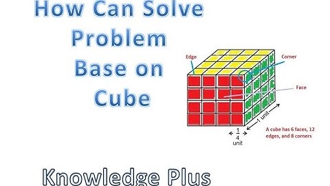 Cube & Dice Reasoning Tricks Part -1 ll NTPC l RRB l SSC l CHSL l IBPS