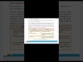 Computer science plus one | chapter 3 | Application Software | part 6