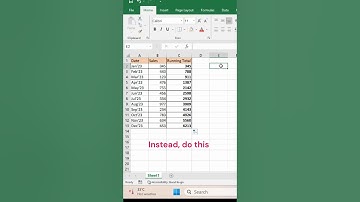 Running total in Microsoft excel for data analysis| Cumulative sum |