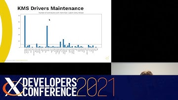 XDC 2021 | Improving the Linux display stack reliability | Maxime Ripard