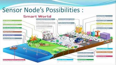 MODLEACH RC4 Algorithm for Enhancing the Reliability of WSN using MATLAB