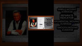 RSI Settings EXPLAINED! Most Traders Use the Wrong Input Method | #rsi #trading #shorts