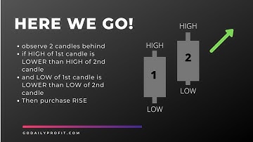 BINARY NEW STRATEGY | BEGINNERS EARN LIKE EXPERTS | GO DAILY PROFIT