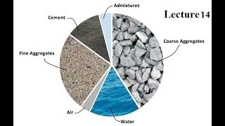 Concrete Technology L14 Concrete Basics and Fresh Concrete Properties