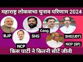 महाराष्ट्र लोकसभा चुनाव परिणाम 2024 (Maharastra Lok Sabha Election Result 2024)