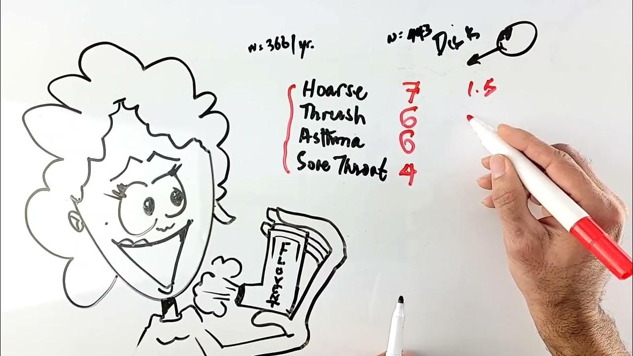 Most Common Side Effects of Flovent / Fluticasone corticosteroid asthma