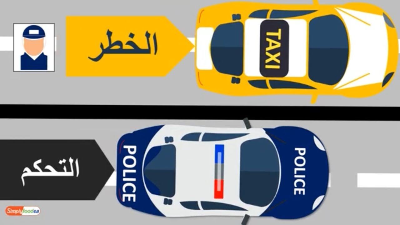 1️⃣2️⃣الجزء  Critical Control Point Decision Tree شرح شجرة إتخاذ القرار  لتحديد نقاط التحكم الحرجة