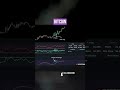 RSAI is a Smarter Way to Read RSI! #shorts #traders #trading