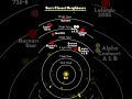 Meet the Sun's Closest Neighbors