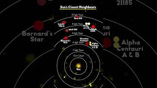 Meet the Sun's Closest Neighbors